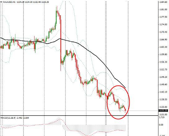 中美数据云泥之别，美元持稳油价挫跌