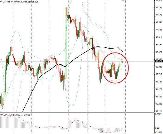 中美数据云泥之别，美元持稳油价挫跌