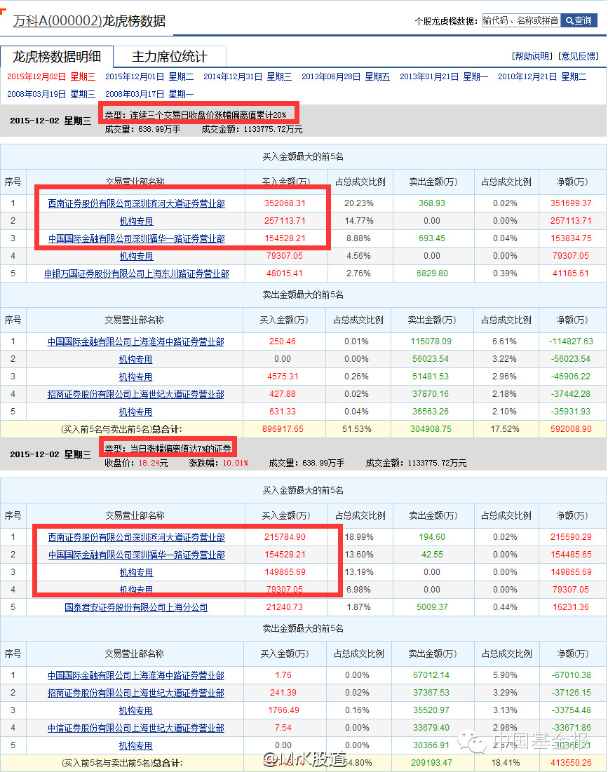 无限弹药封涨停?蓝筹股这么叼,暴涨的原因找到