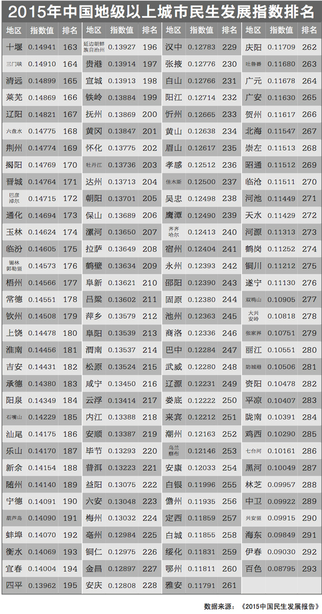 广州城市排名_广州城市图片(2)
