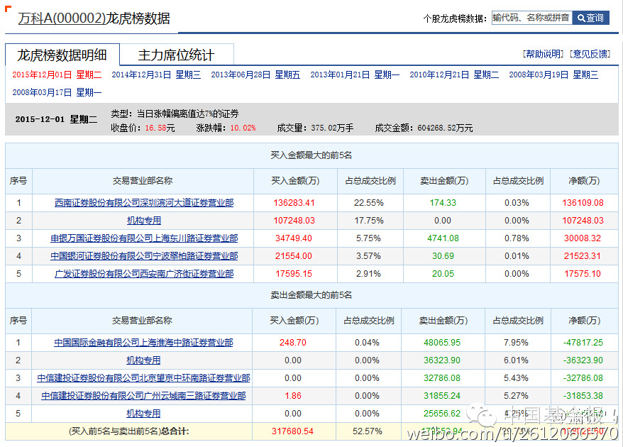 无限弹药封涨停?蓝筹股这么叼,暴涨的原因找到