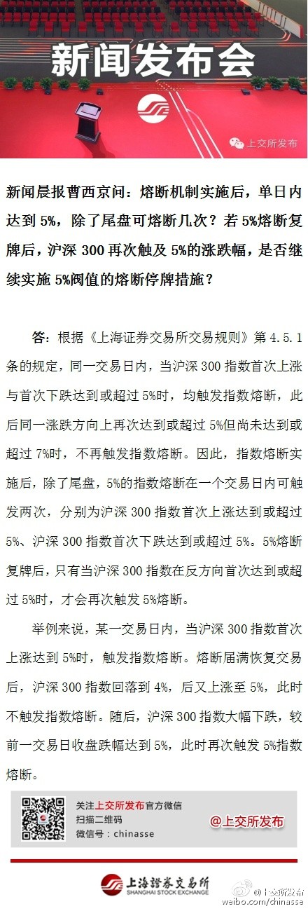 上交所：5%指数熔断一个交易日最多触发两次