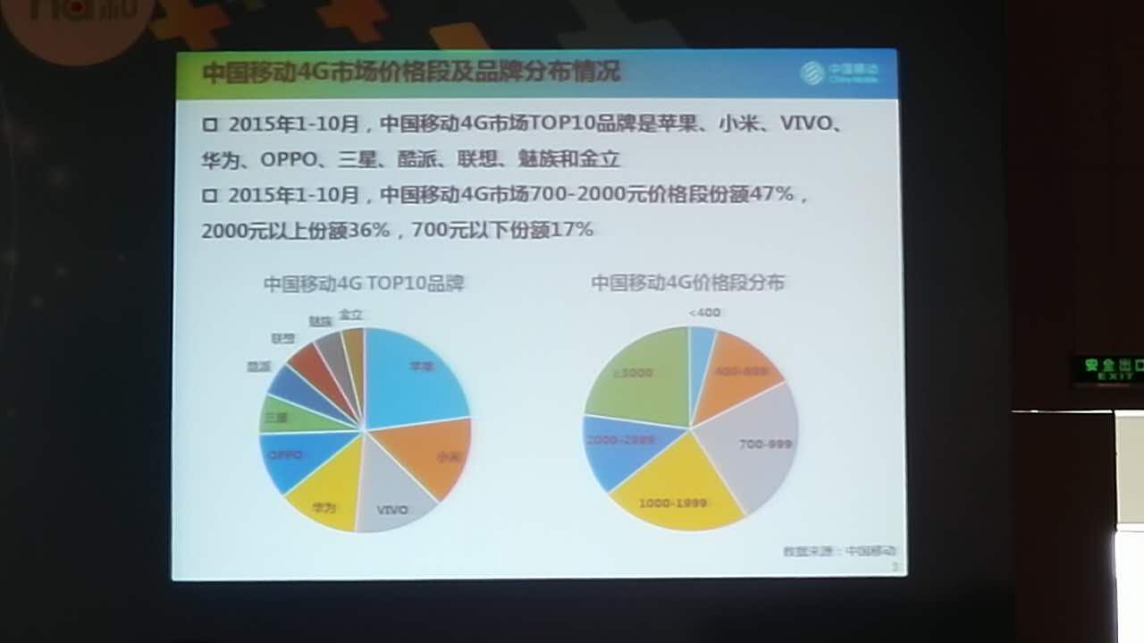 中国移动公布4G手机市场销量排名|vivo|手机厂