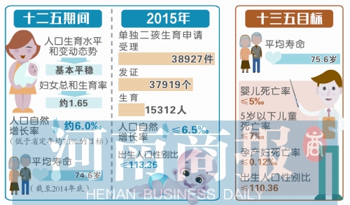 2020出生人口性别比_图表 到2020年我国总人口将在14.2亿人左右