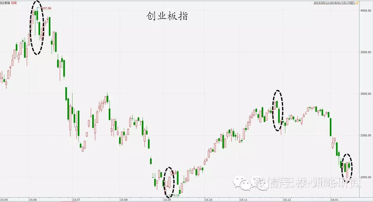 为何全球暴跌?为何集体误判?变盘信号在这里