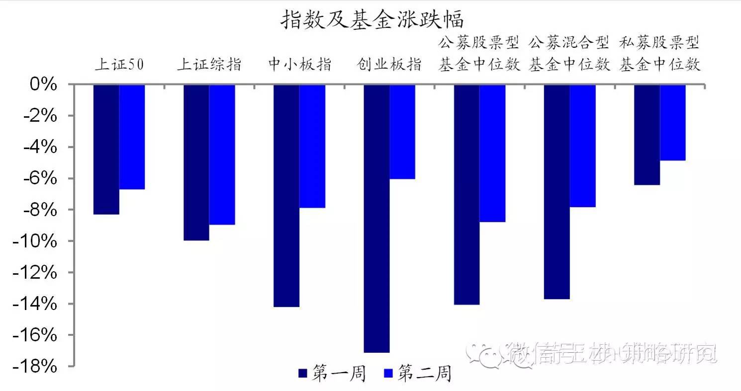 为何全球暴跌?为何集体误判?变盘信号在这里