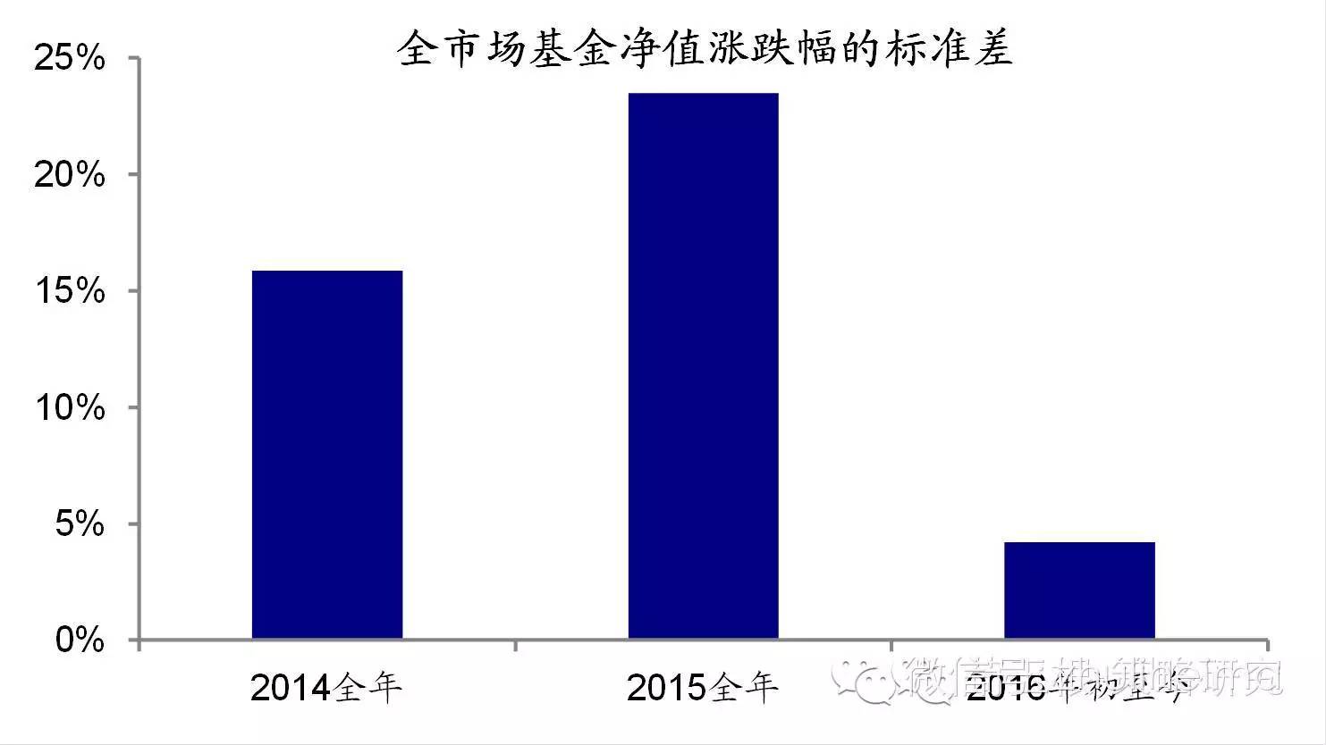 为何全球暴跌?为何集体误判?变盘信号在这里