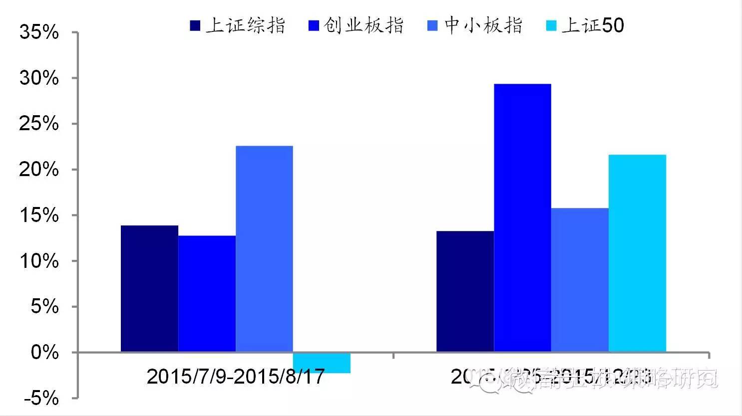 为何全球暴跌?为何集体误判?变盘信号在这里