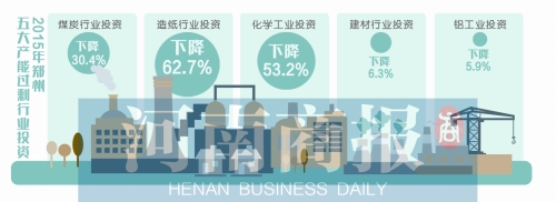 郑州高耗能行业投资降了 空气质量为何没好起来