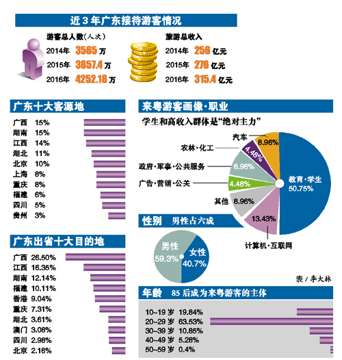 国庆各省旅游收入排行_全国旅游收入排行