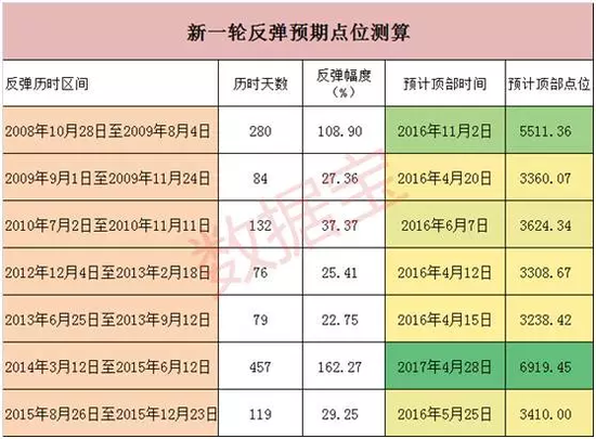 nba赌 球 心 得