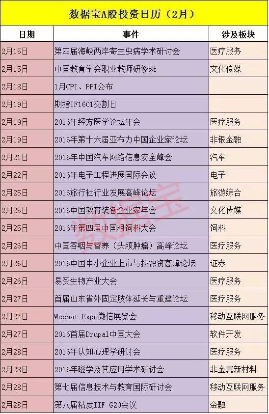 2020月1到2月gdp_广西各市gdp2020(3)