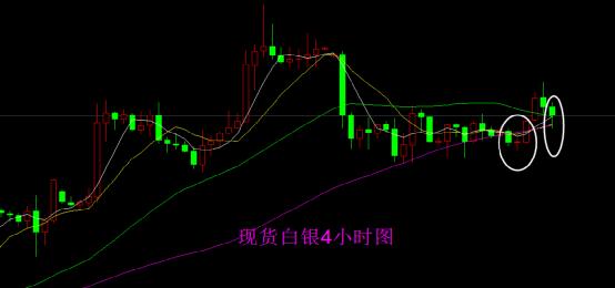 兆豐恒業：現貨黃金低位企穩犀利突破