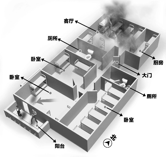 Dorm City的代表——群租房