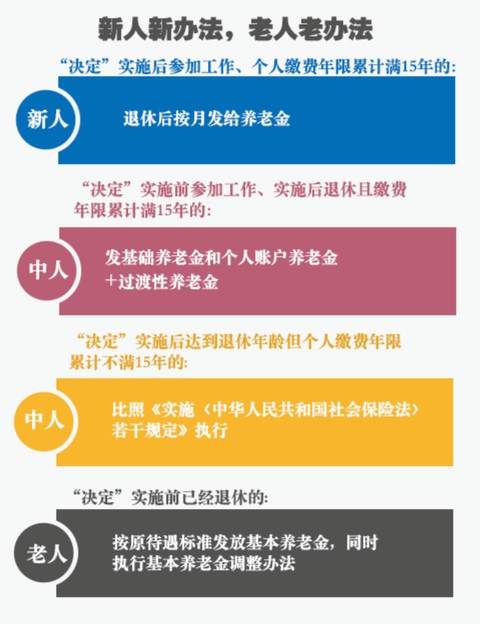 统筹人口问题管理方案_图表:国家人口发展战略目标:人口峰值控制在15亿人左右(3)