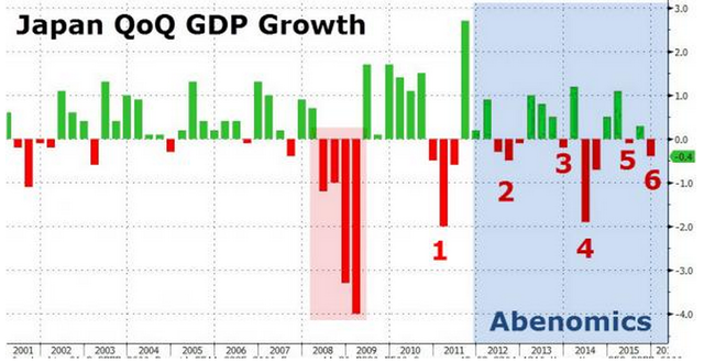 日本四季度gdp_gdp超过日本简图(2)