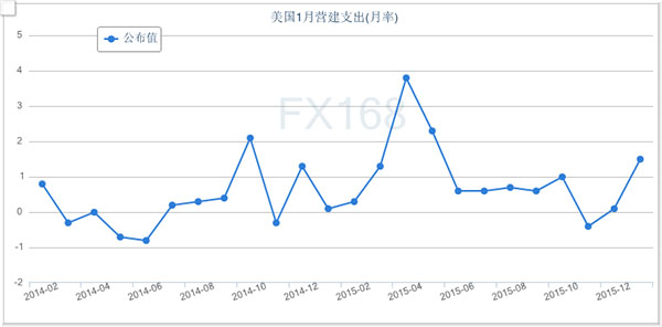 10月美国经济数据_...ORMAX:美经济数据疲软 年内加息疑虑加重|美元|零售2015-10-15 ...(3)