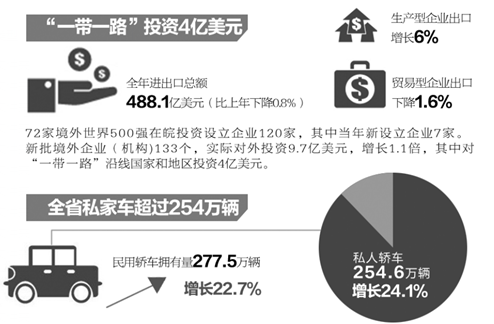 长途私家车拼车_私家车人均(3)