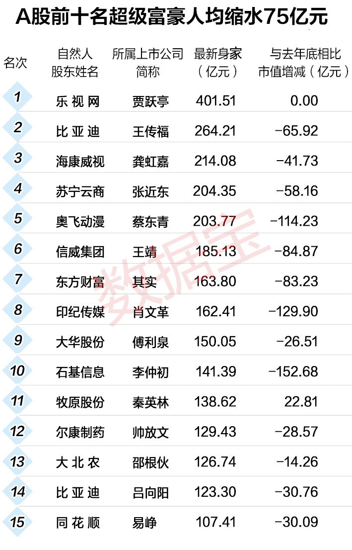 澳 门 海 王 星 活 动