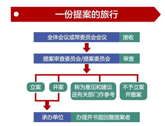 为什么是油橄榄? 独家解读一号提案的奥秘|提