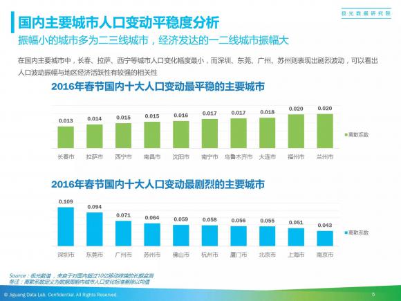 全国各大城市人口数_产经大数据平台,发现数据价值(2)