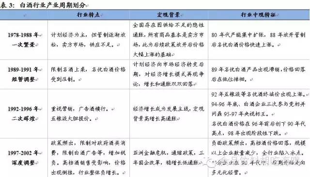 人均酒 消费量_腊味人均消费量(3)