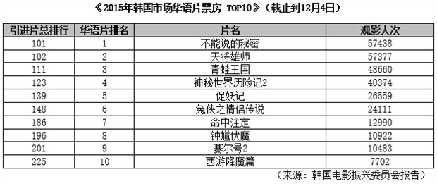 韩国现总人口_韩国美女(2)