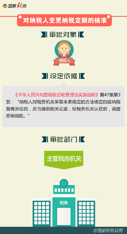 税务行政许可审批事项_凤凰海南