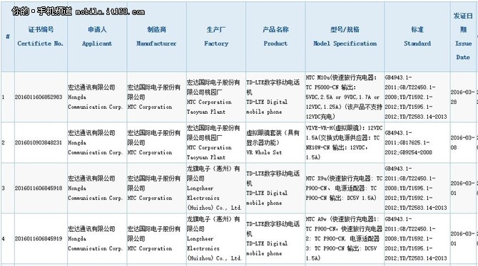 虛擬鍵仍在HTC 10國行再獲認證