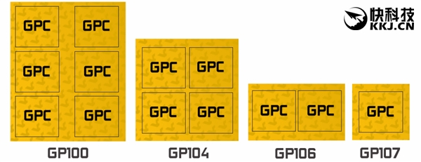 NVIDIA新架构小核心GP106首曝！小巧玲珑