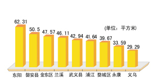 人均多少平米住的舒服_农村人均年收入是多少