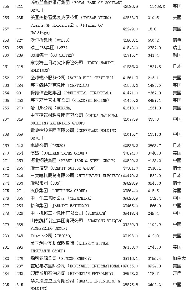 雅培奶粉_雅培中国财务的收入(3)