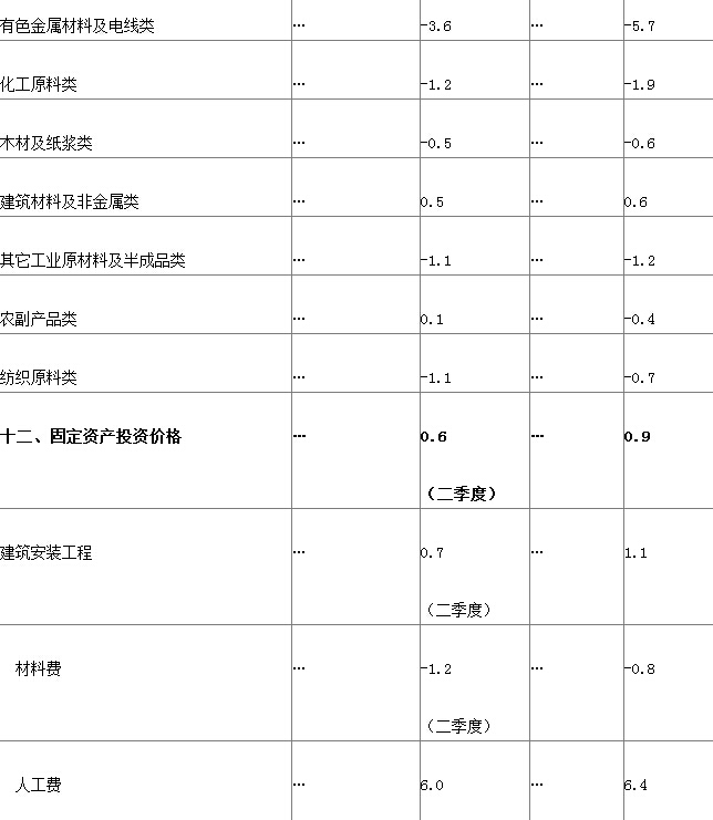 7普查后各城市人均gdp_第七次人口普查后部分省会城市人均GDP排名,让我们一起来看看吧(3)