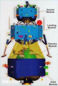  嫦娥五号将 首尝 来回弹跳式 返回 地球  -手机凤