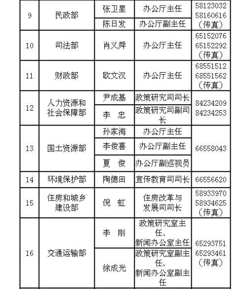 地区人口姓名_中国人姓名均有地区特点(3)