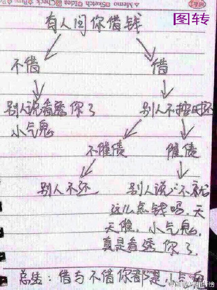 囧图150213:史上最不走心的盗版快餐店|25图