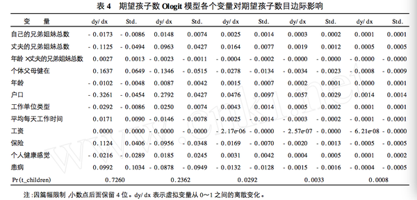 单独二胎 人口数量_二胎图片(2)