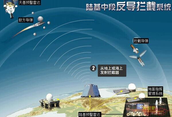 日本声称中国须解释去年7月导弹击落卫星试验
