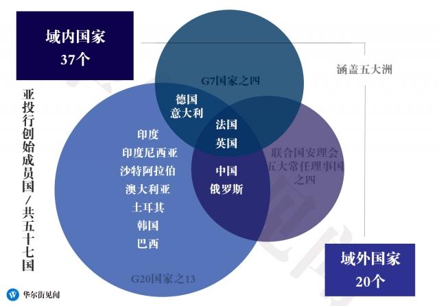 日媒:日本已失去亚投行第一副行长位置