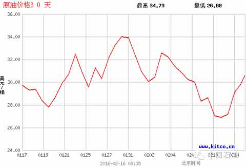 中石油揭中国油价比美国贵内幕:油价的48%交