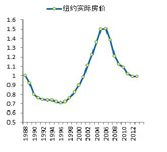 80年代东欧人均gdp低于拉美_东欧自80年来人均GDP情况(2)