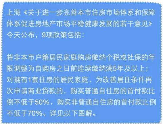 上海放开人口红线_月老红线