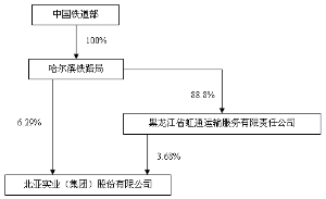 北亚人口人口_北京北亚骨科医院