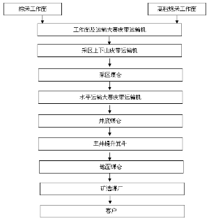 河南神火煤电股份有限公司公告(系列)