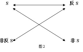 叙事结构下的符号学分析—以2011年《小丫跑两会》节目为例