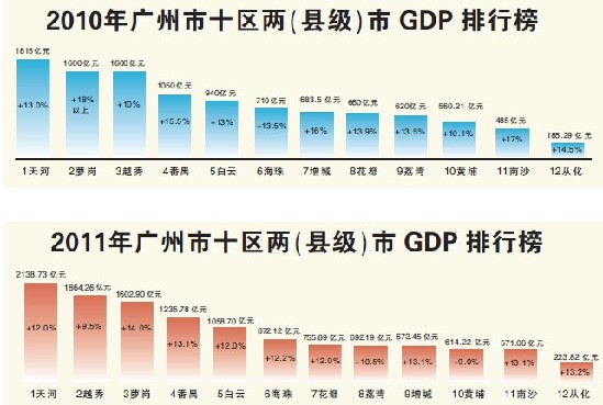 城市gdp统计方式_中国城市gdp排名2020