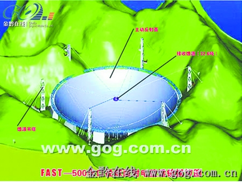 平塘县各镇GDP_平塘县地图(3)