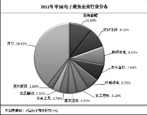 电商占gdp_电商百强榜 发布 总值近6万亿元 占上半年国内GDP12.92(2)