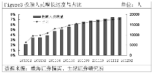 人口增长速度怎么算_换挡期 没了人口红利 中国经济就不行了