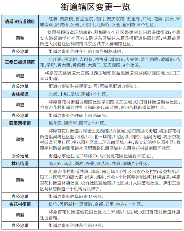 变的不光是名字